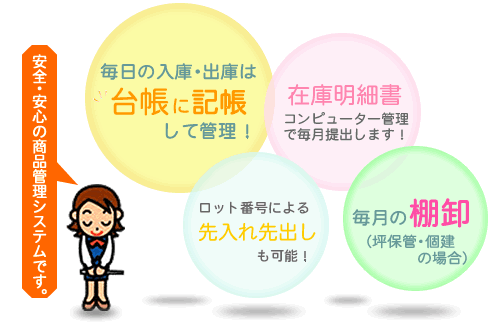 ���i�ۊǂ̃V�X�e��